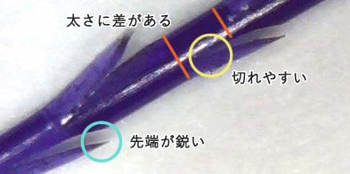 一般的なカッティング糸