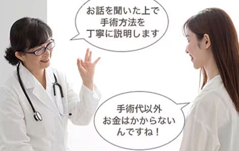 ドクターとの診察