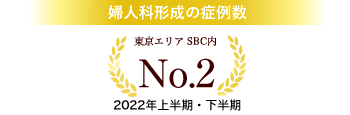 多田彩子医師実績