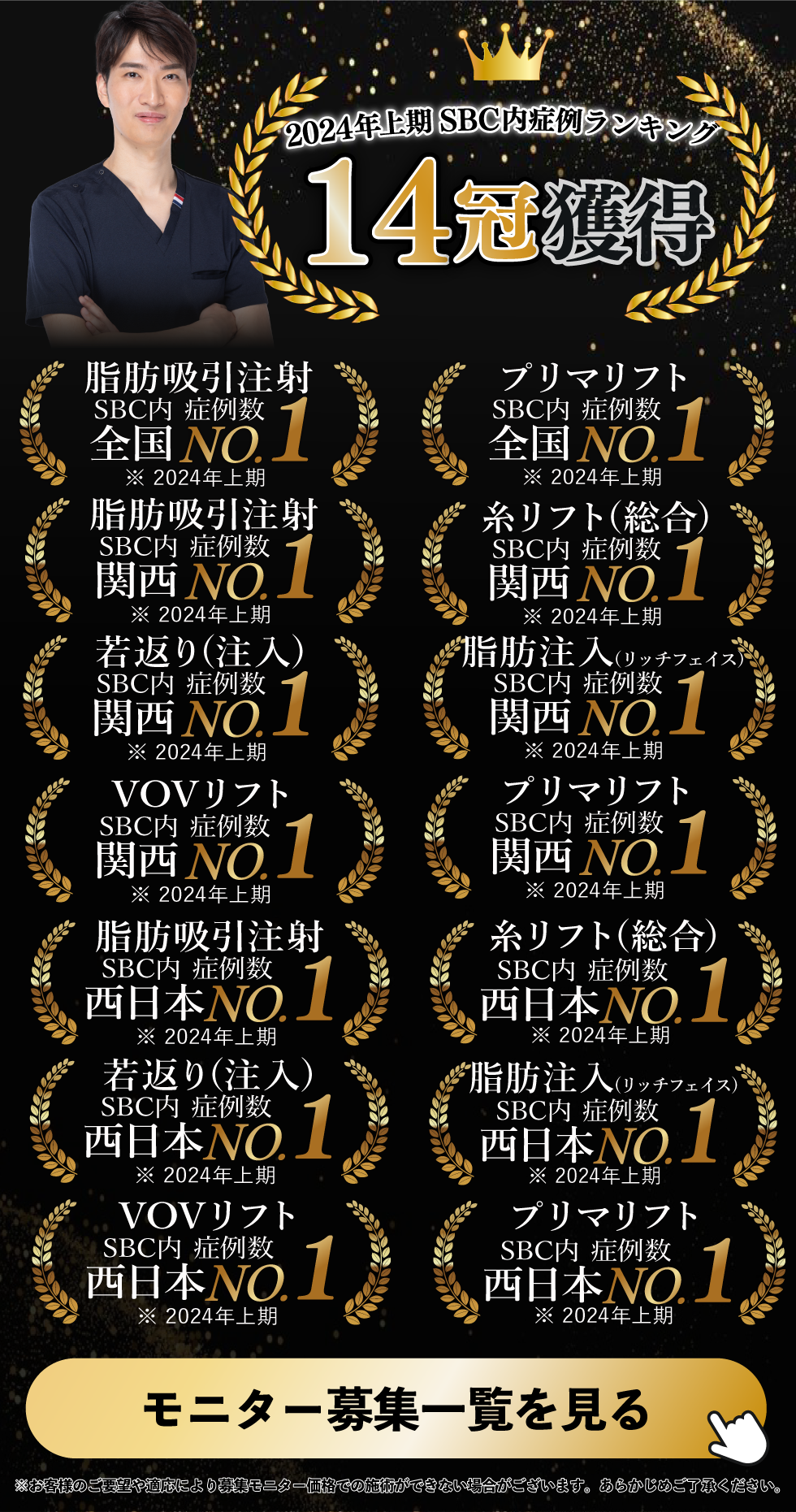 14冠獲得