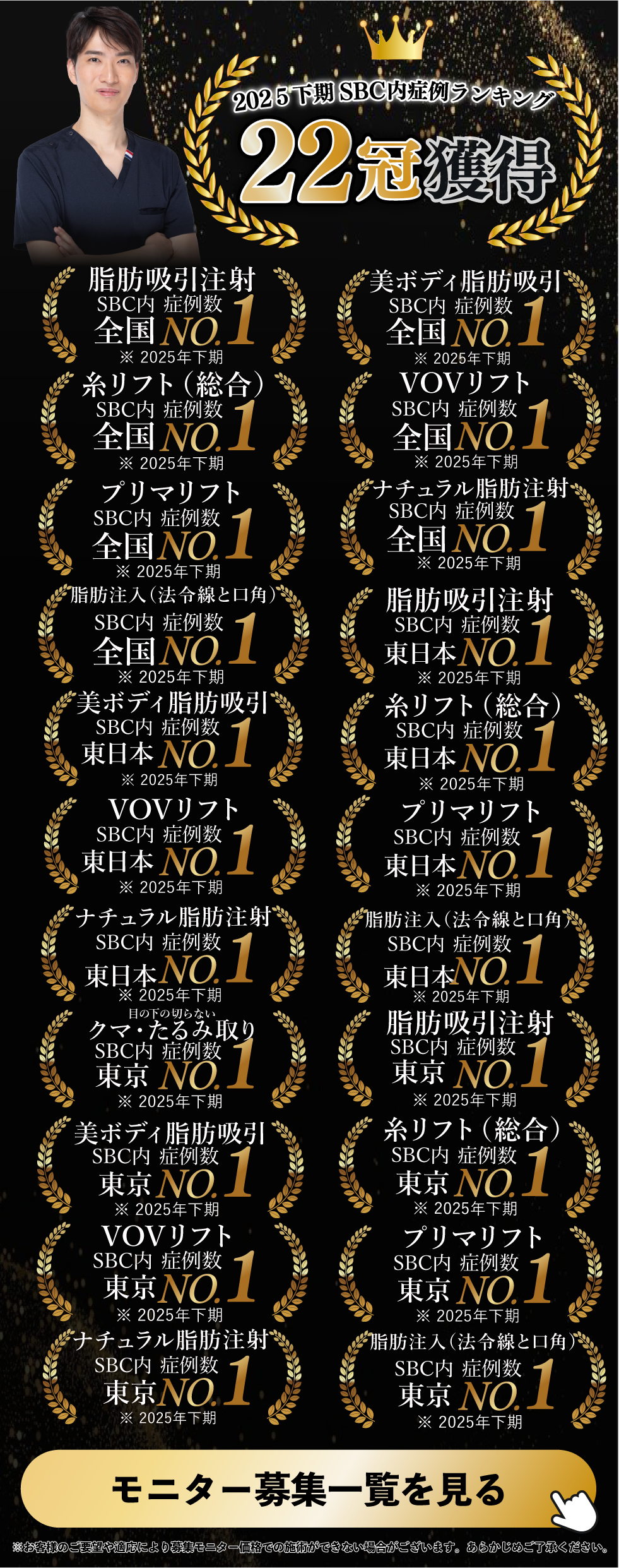 22冠獲得