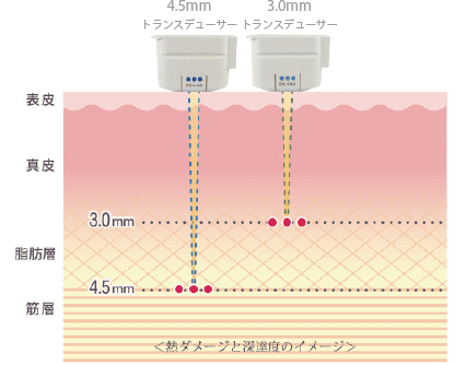 必要な深さに届ける、3つのレイヤーへアプローチ