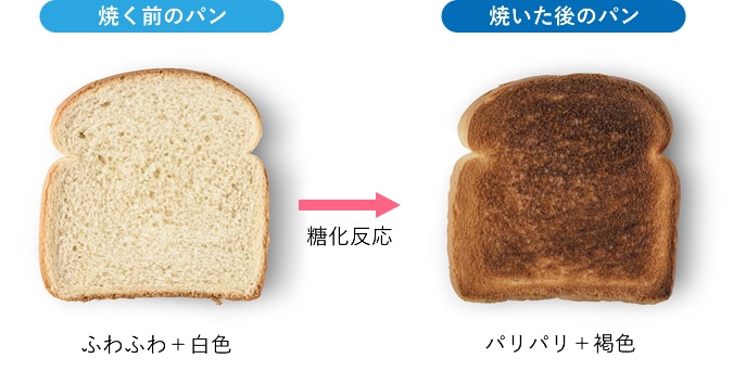 糖化とは??