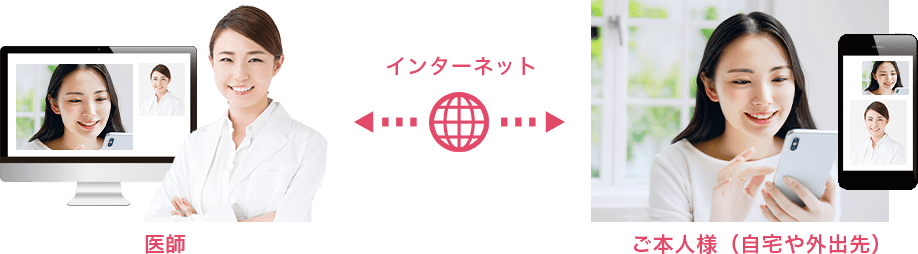 ＂医師 インターネット ご本人様（自宅や外出先）