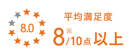 平均満足度 8/10点以上 ※3カ月後サイズダウン実感プロジェクト参加者の平均値から算出（算出期間2022年7月～2022年9月）