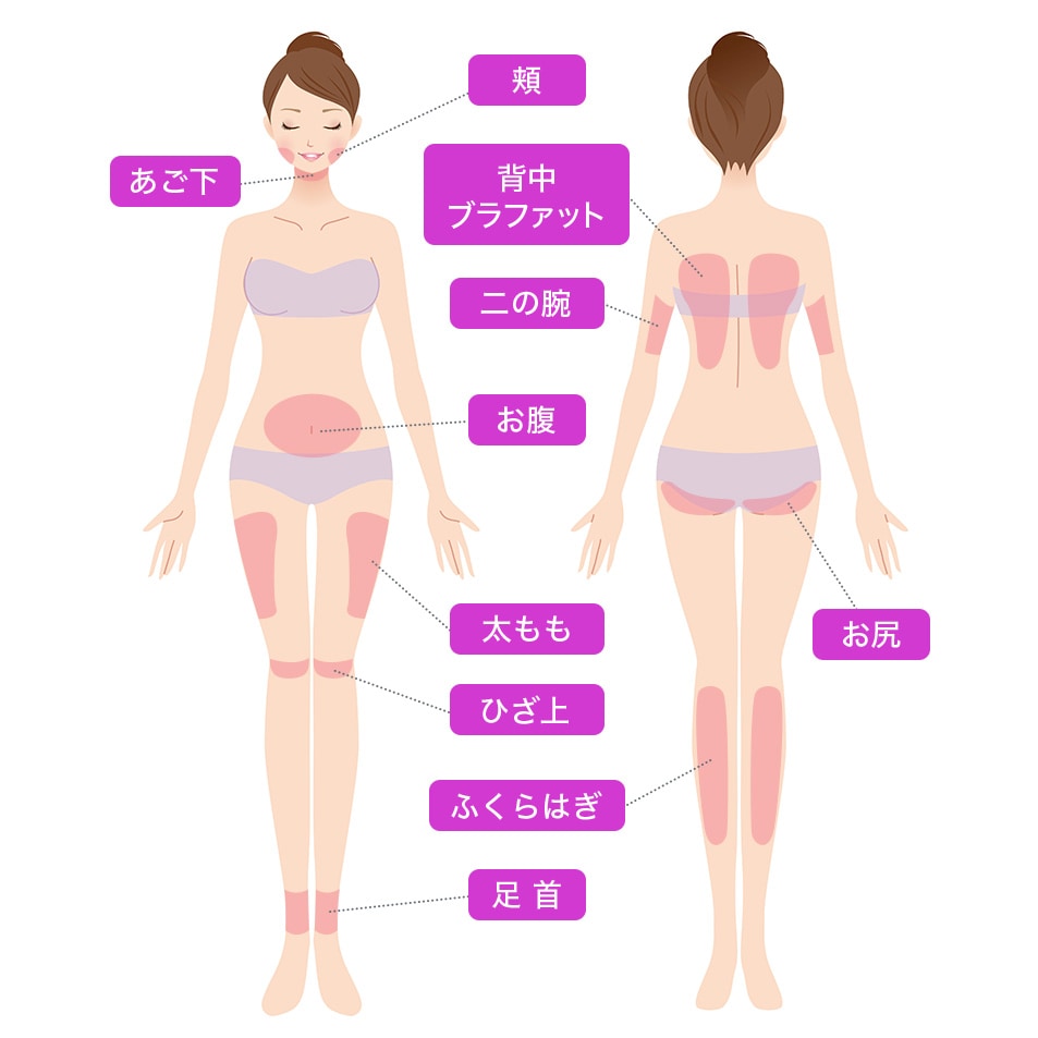 対応部位