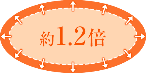クールスカルプティング&reg; エリート（クルスカダブル）
